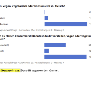 Auswertung_Umfrage_Fleischkonsum_9Reli_2