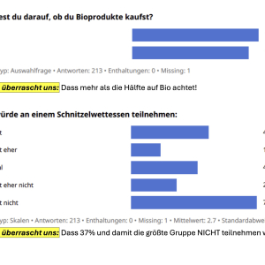 Auswertung_Umfrage_Fleischkonsum_9Reli_3