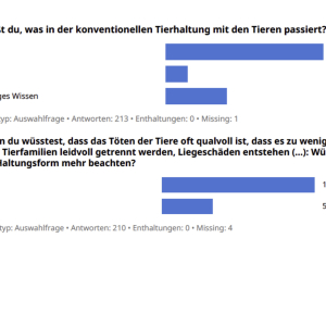 Auswertung_Umfrage_Fleischkonsum_9Reli_5