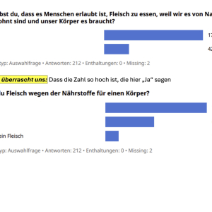 Auswertung_Umfrage_Fleischkonsum_9Reli_7
