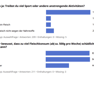 Auswertung_Umfrage_Fleischkonsum_9Reli_8